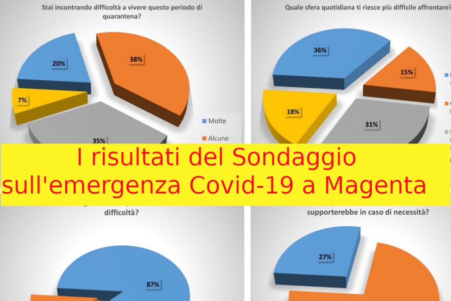 sondaggio